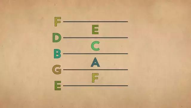 快速读谱技巧,怎么读谱又快又准