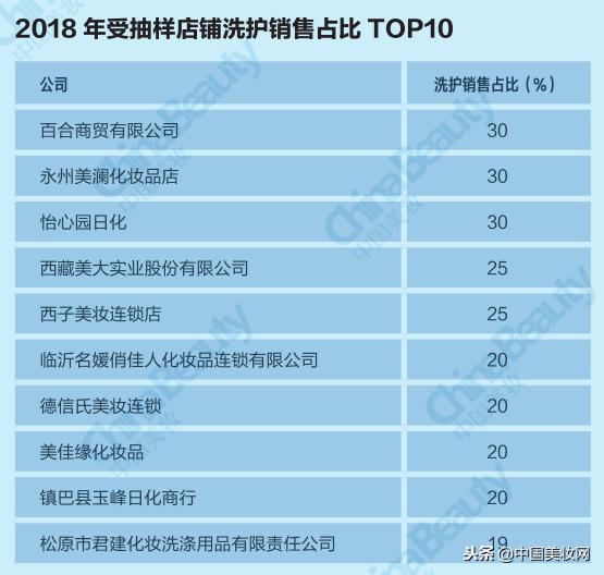升维*局破**：2018中国化妆品店年度报告