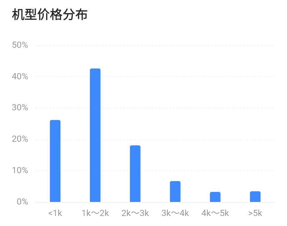 为什么红米手机质量那么差,红米假货多是真的吗