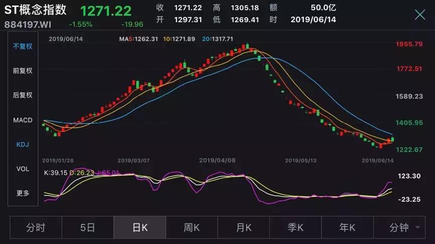 历史上股价最低的0.01元股票,史上最便宜a股