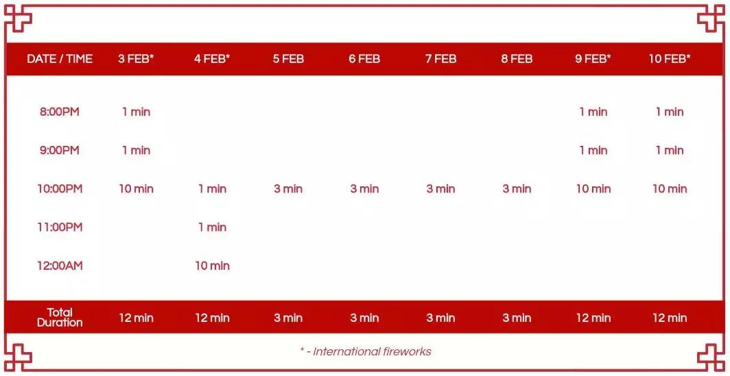 新加坡春节烟花表演,新加坡2020年烟花表演