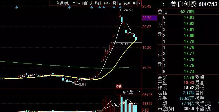 缠论30分钟回调买入法,缠论五浪下跌绝招