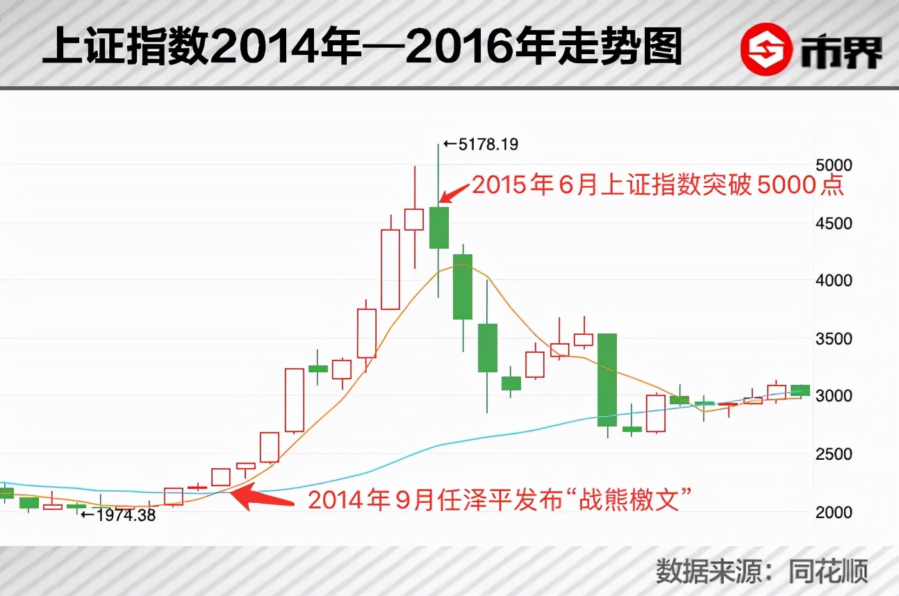 任泽平在恒大一年的年薪是多少,恒大首席经济学家任泽平最新观点