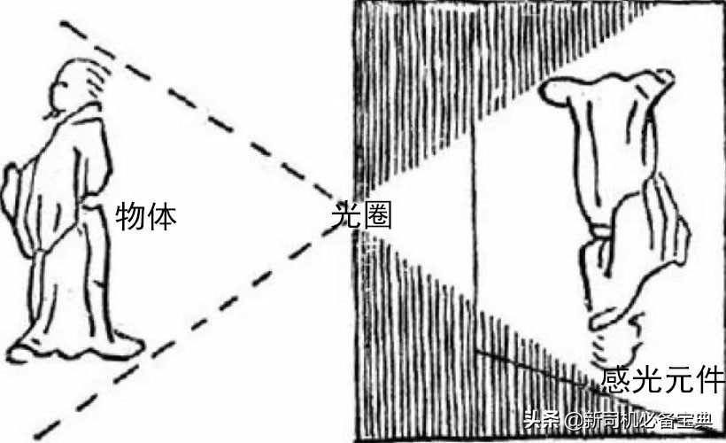 选择行车记录仪应该注意些什么,行车记录仪1080和2k选择哪个