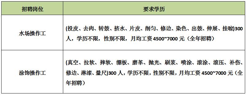 兴业科技岗位招聘最新信息,福建兴业皮革招聘信息