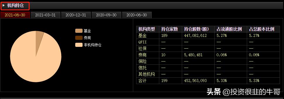 不起眼的功能键“F10”，助你投资少走很多弯路