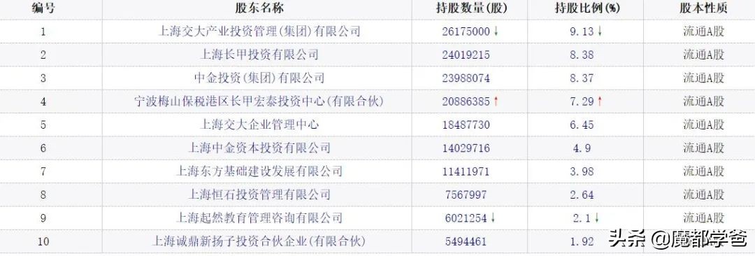 教培时代的落幕,教培行业是退出还是转型