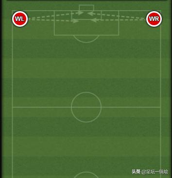 英格兰队天才小将,英格兰足球天才小将