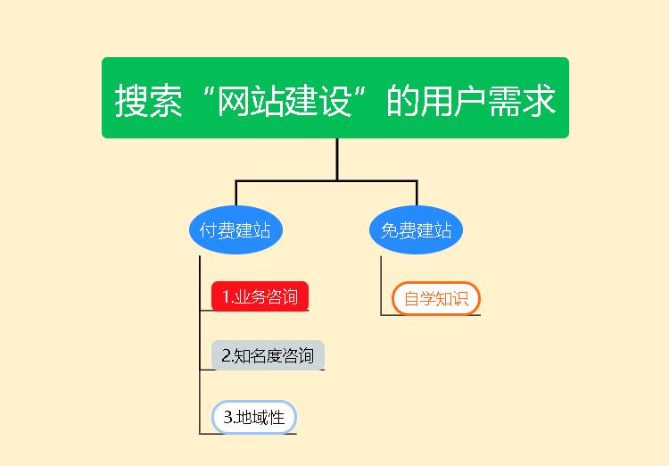百度下拉框出现的关键词,百度搜索下拉框指数