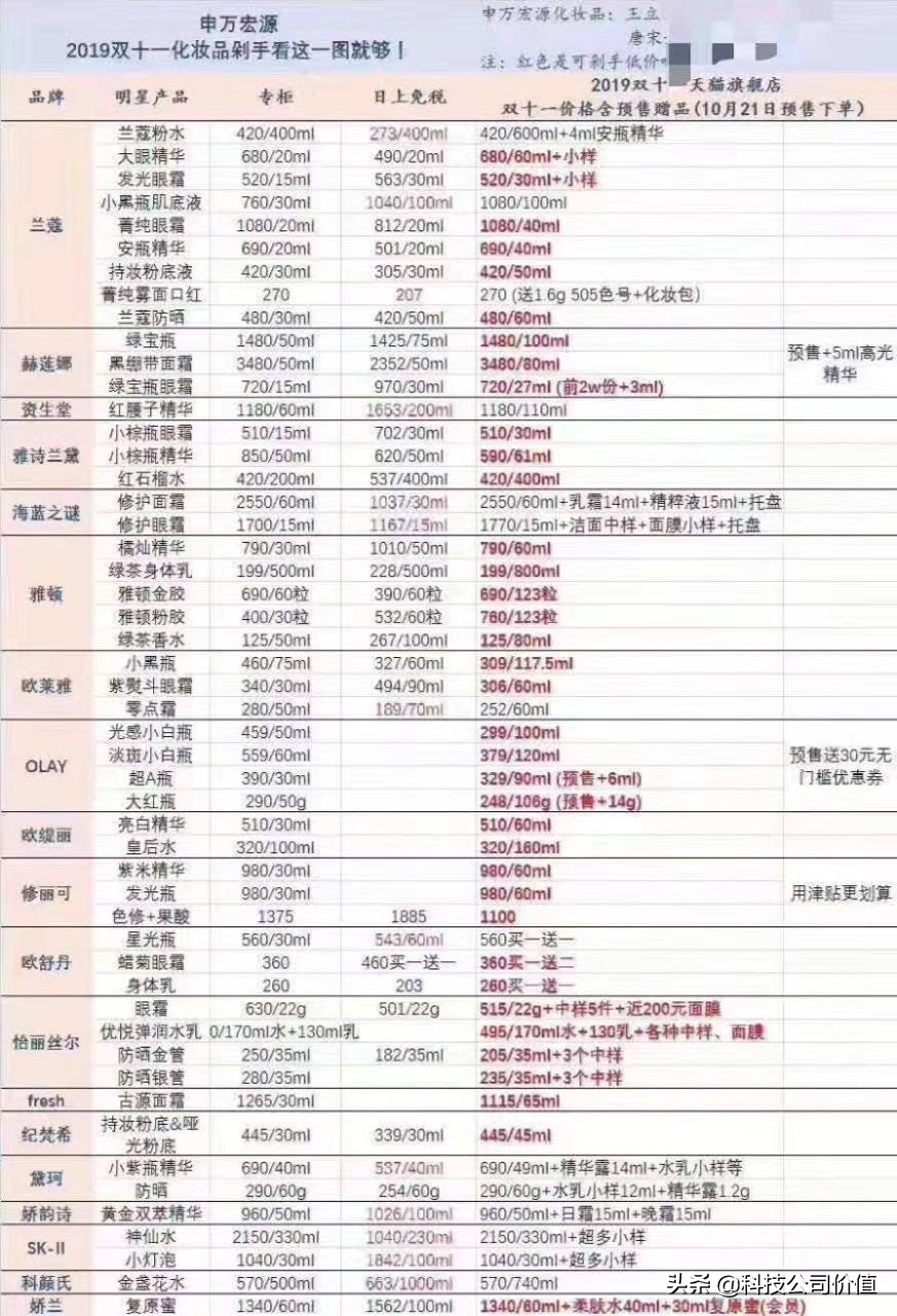 天猫双11价格到底有多便宜,天猫双11订单暴涨怎么办
