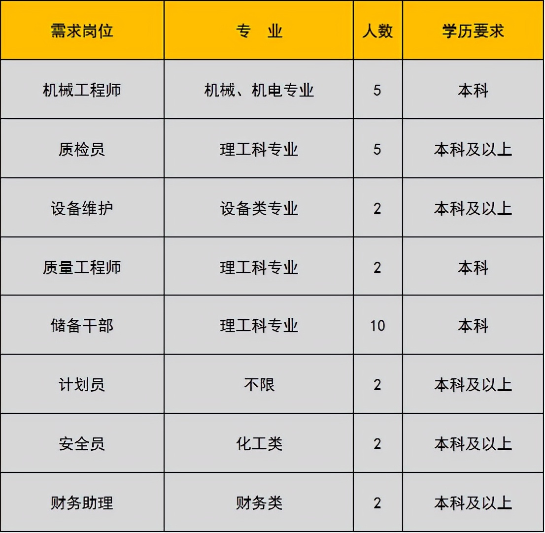未就业高校应届生,未就业高校毕业生登记有哪些工作