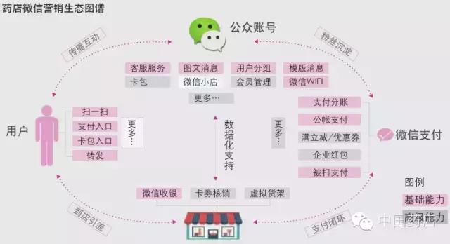 药店怎样才能吸引到客源,药店如何用广告吸引人