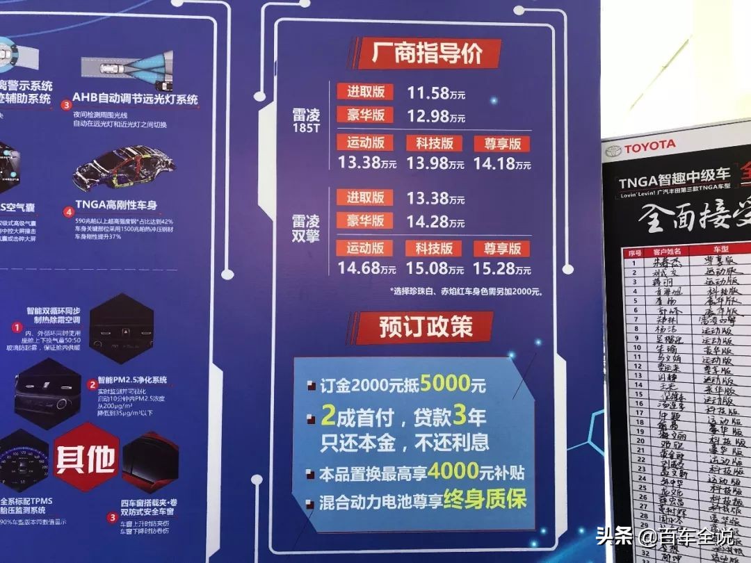 捡漏本田，丰田和大众