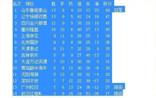 中超为啥限制外籍门将,中超为何不允许外籍门将
