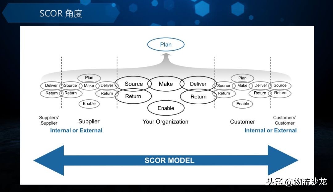 体验经济下，供应链经理的能力是如何进行升级的？