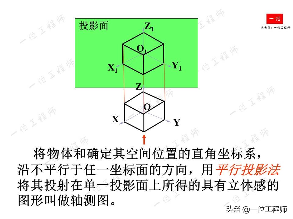 轴测图半圆弧的画法,轴测图角度画法教程