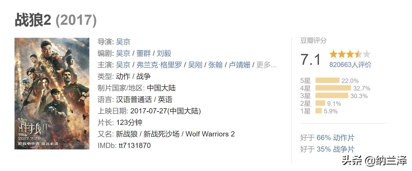 中国电影票房排行榜前十名最新,中国电影票房排行榜前十