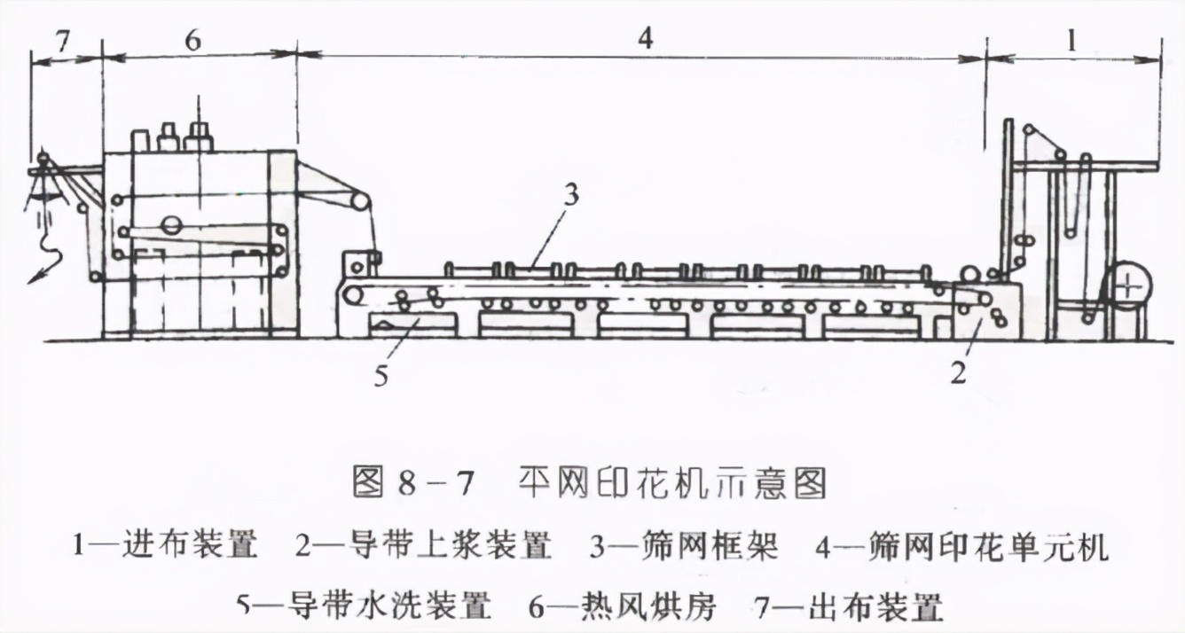 什么是平网印,平网印花是什么