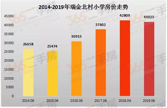 南京学区房有哪些小区,南京六合真正的学区房