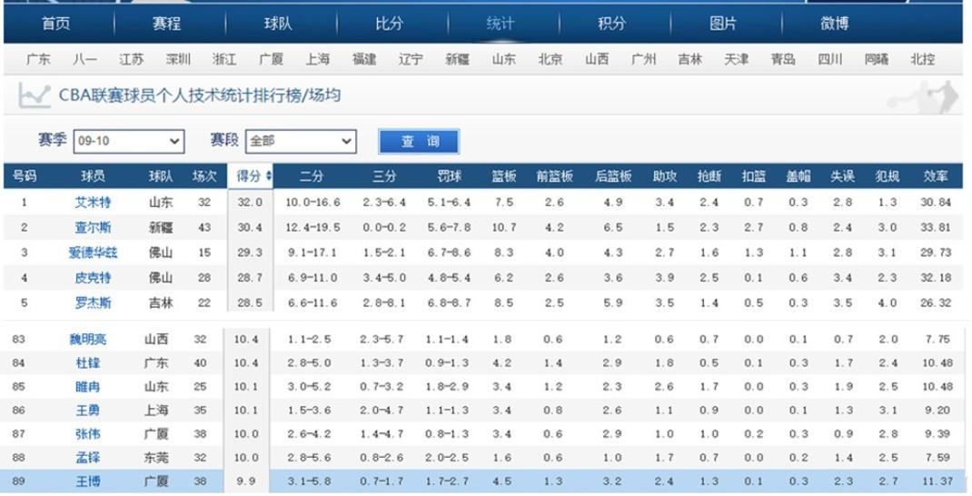 cba北控力克山东广厦大胜浙江,浙江广厦猛狮u19vs广州龙狮