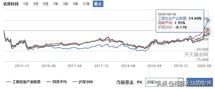 隐形王者，细分农业基金有哪些？,附名单
