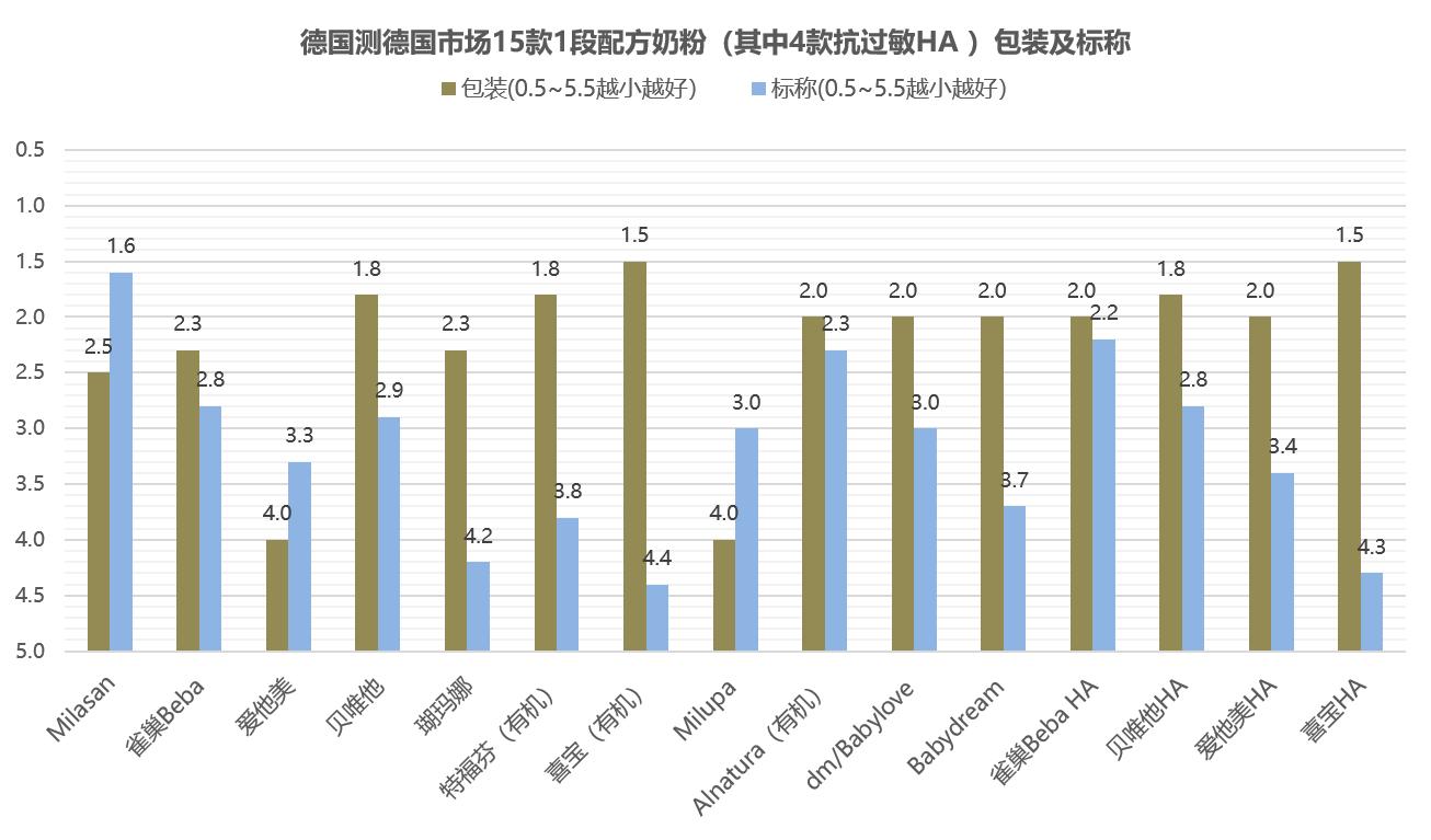 中国奶粉和德国奶粉对比,中德合资婴儿奶粉