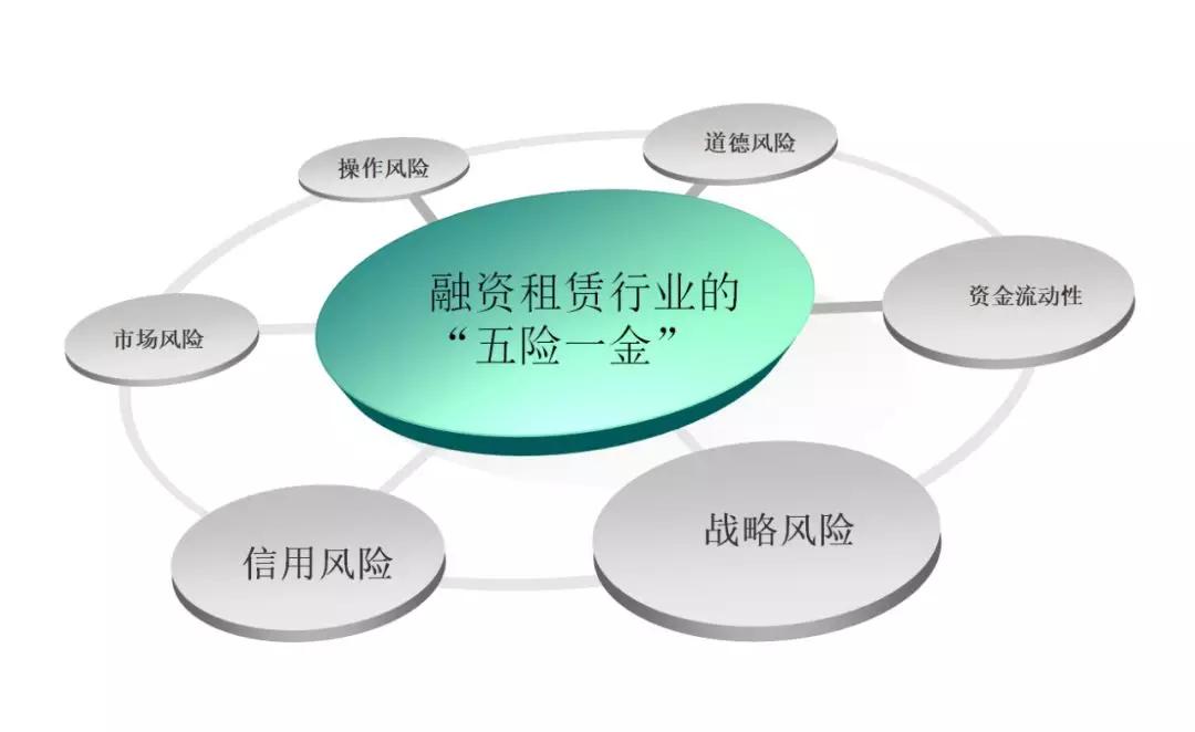 融资租赁风控体系提升方案,融资租赁公司风控体系