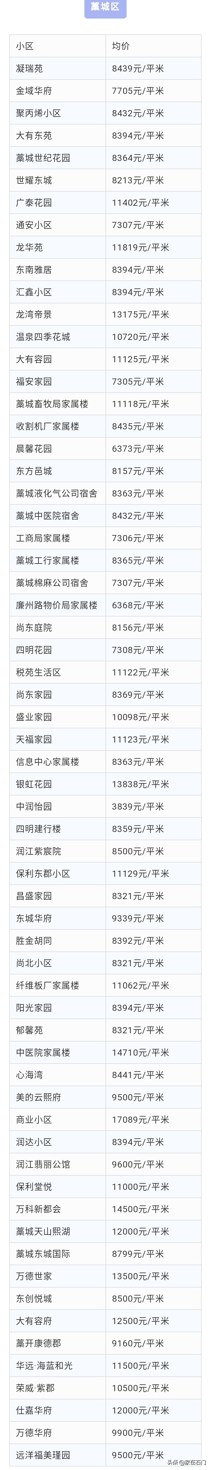 石家庄5月二手房价格一览表,石家庄平安南大街109号院二手房