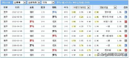 《熊哥足球笔记》足球盘口主场让盘负盘口解析