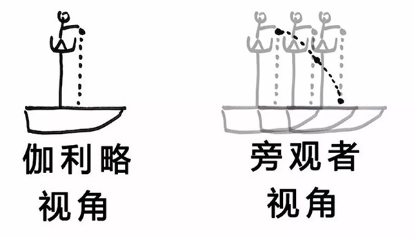 为什么篮球打得好的男生成绩都差,为什么有些人篮球好成绩也好