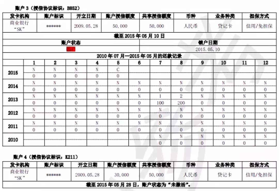 新旧版征信报告对照表,新旧版征信变化