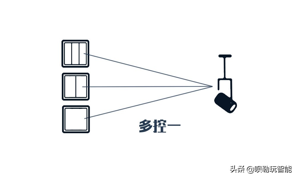 装修智能开关零线如何预留,水电工怎么预留智能开关线