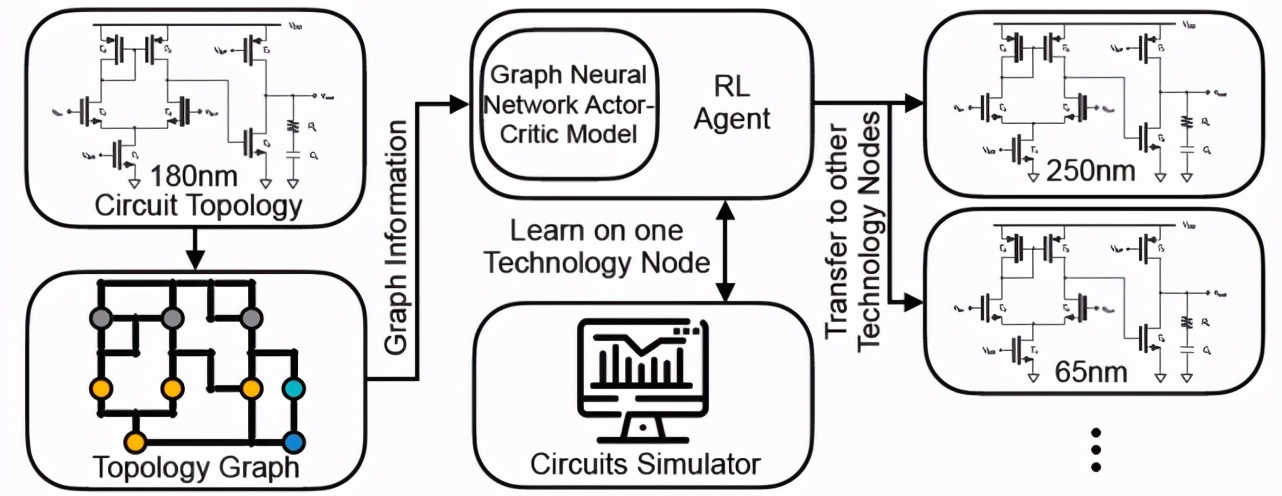 用人工智能做设计,究竟能不能真的有效?