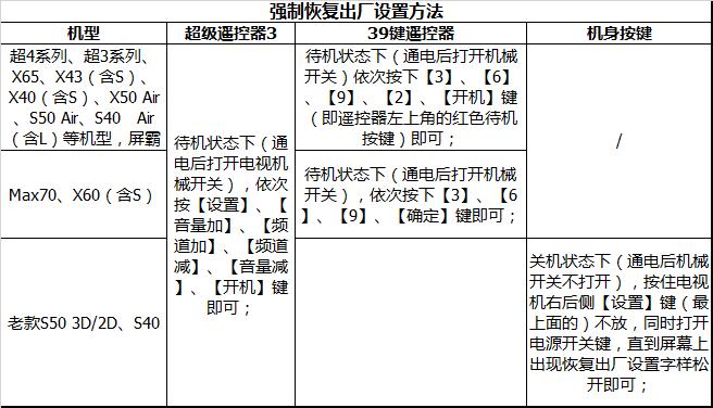 智能电视如何不进入系统,tcl智能电视如何强制恢复出厂设置