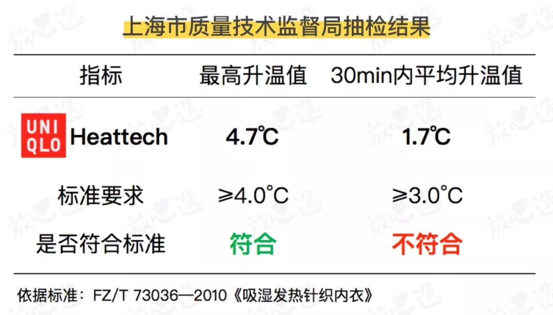 优衣库heattech内衣尺码,优衣库heattechultrawarm