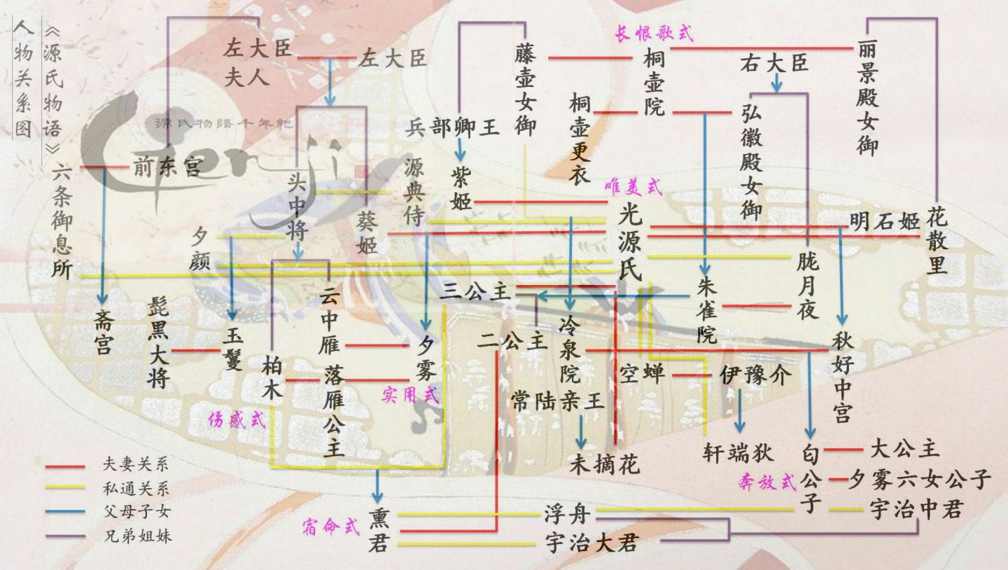 源氏物语背后的奇迹,源氏物语篇章