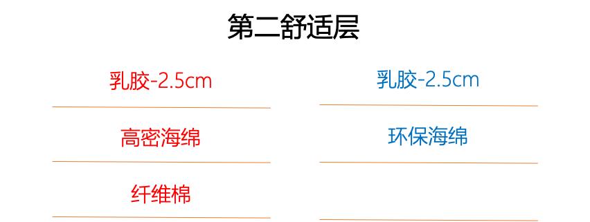 吓一跳！美国床垫PK中国床垫，脑子不够用了？
