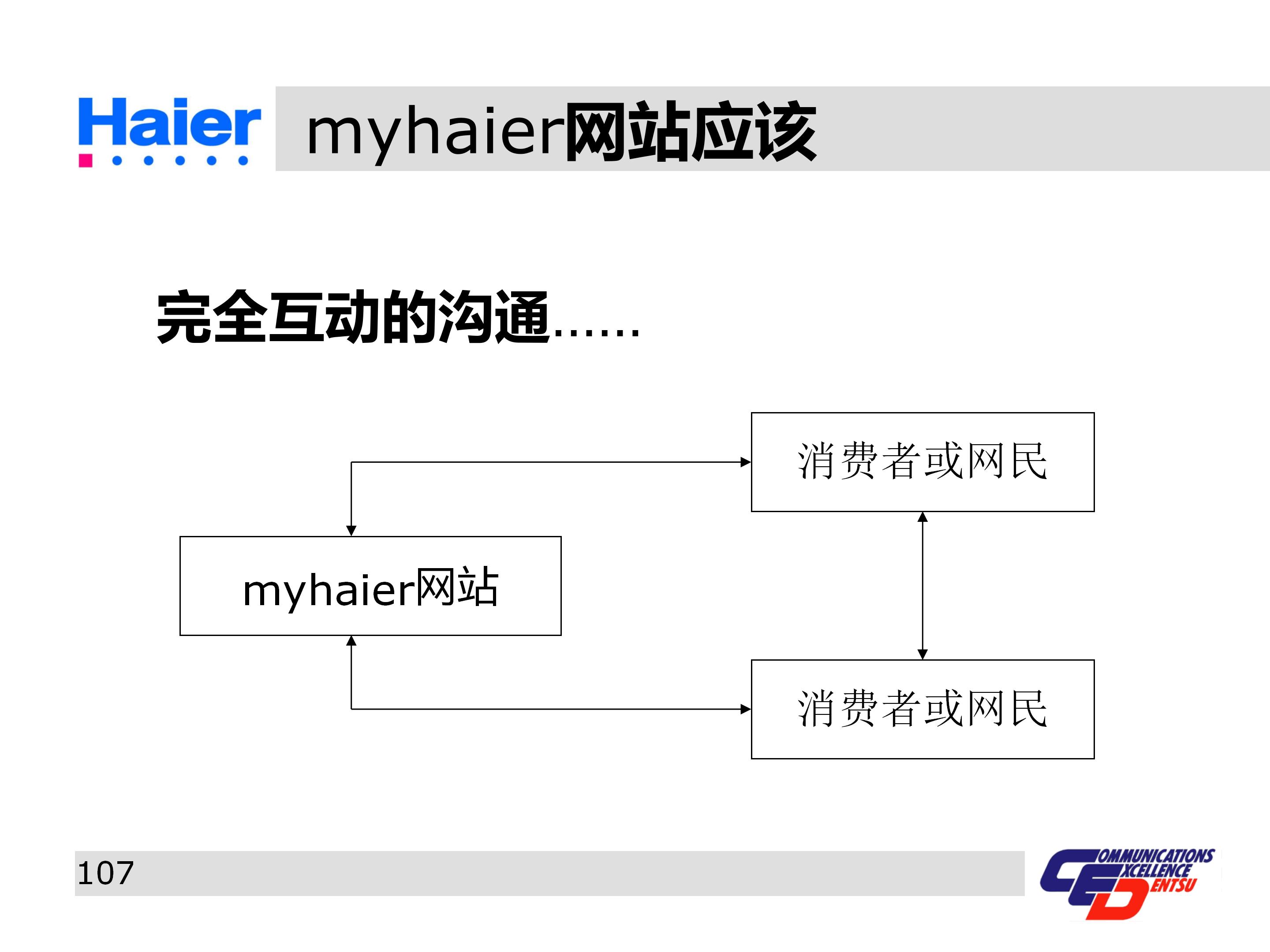 海尔多元化战略分析ppt,海尔集团经营战略与营销策略分析