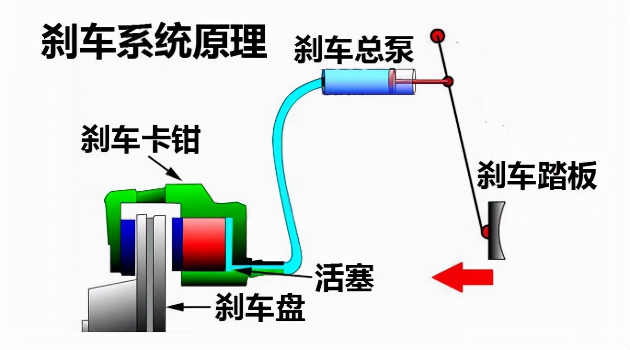 刹车不要猛踩,踩刹车正确方法和技巧