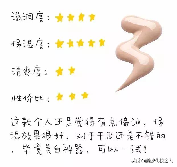 你的水乳上榜了吗,你的水乳及格了吗