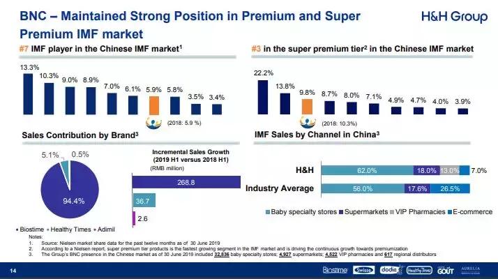 健合ceo怎么样,健合集团奶粉测评