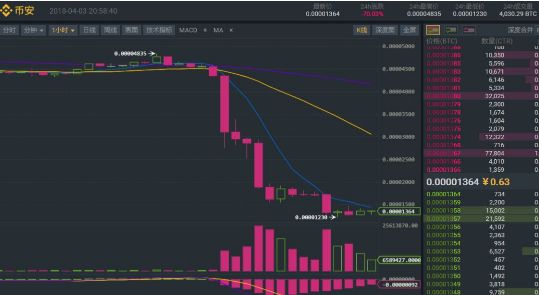 币圈归零币,现在币圈哪几种币有潜质