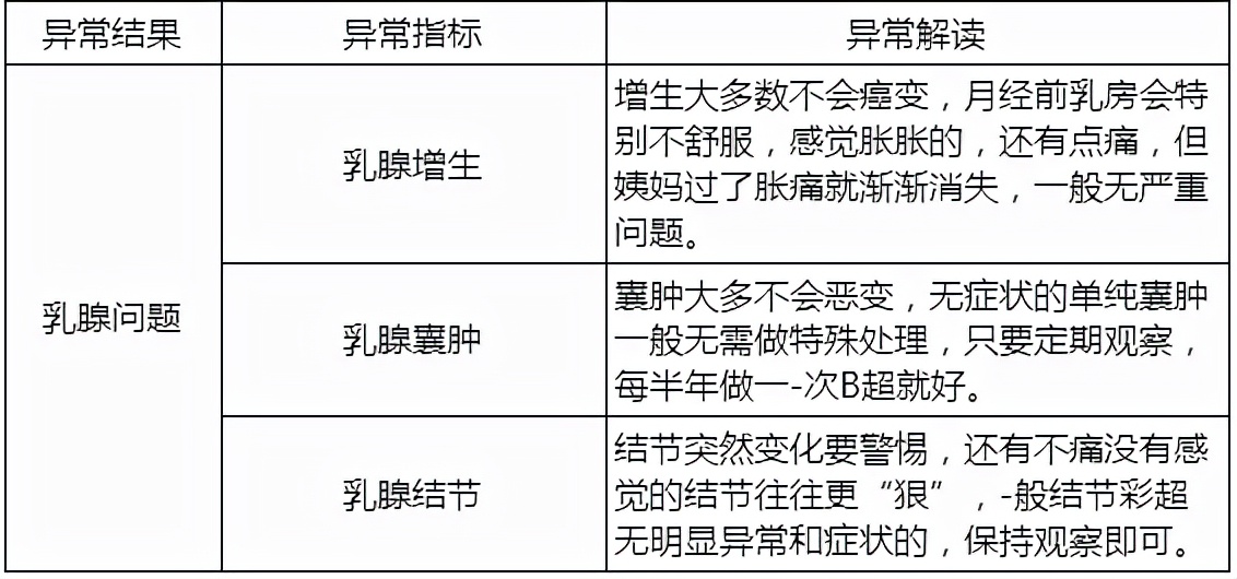康康体检网预约,康康在线体检报告准确率