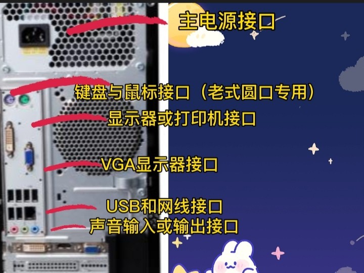 电脑主机入门基础知识,电脑入门第1课