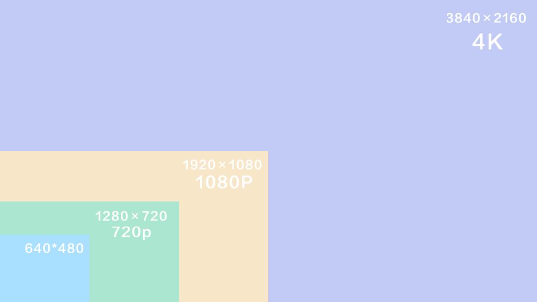 新手入门拍摄的视频,新手入门拍视频要买什么