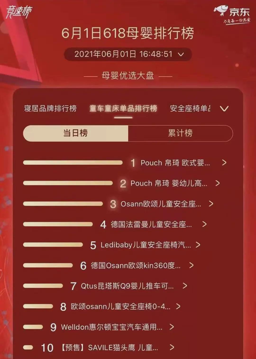 100万妈妈被圈粉！新加坡网红尿片6折秒杀，送滑板车、珐琅锅