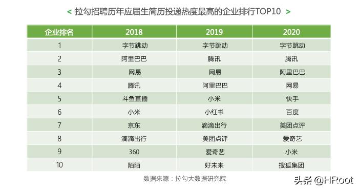 美团给骑手的送餐时间多少,美团给外卖员延长8分钟配送时间