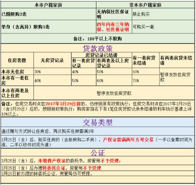 厦门园博苑房源,厦门市园博苑附近复式楼盘
