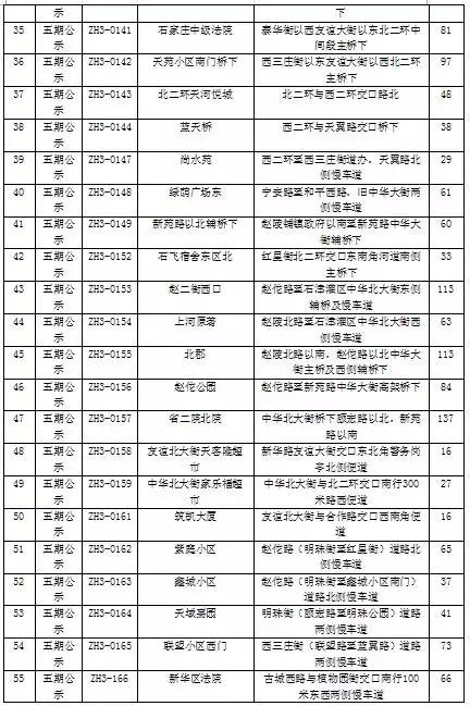 石家庄新增公共停车位,石家庄第三批停车场名单