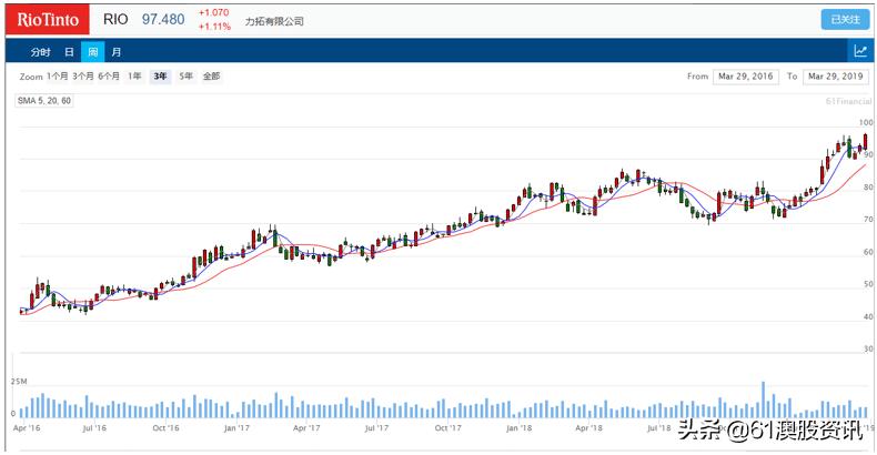 澳大利亚煤炭生意,澳大利亚煤炭成本高吗